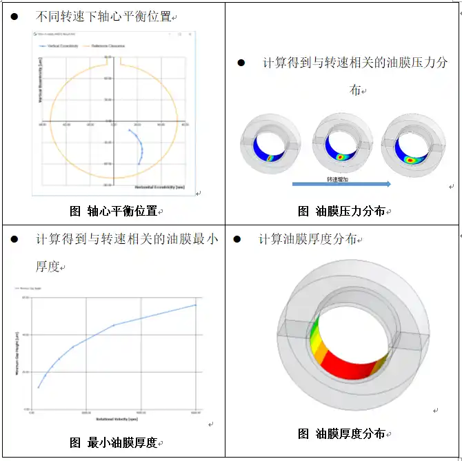 ansys19怎么打开